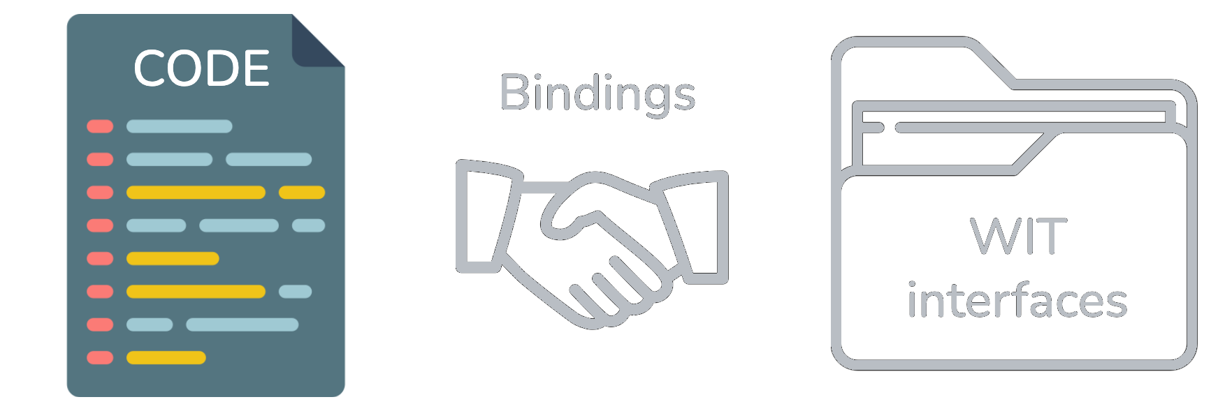 Anatomy of a component